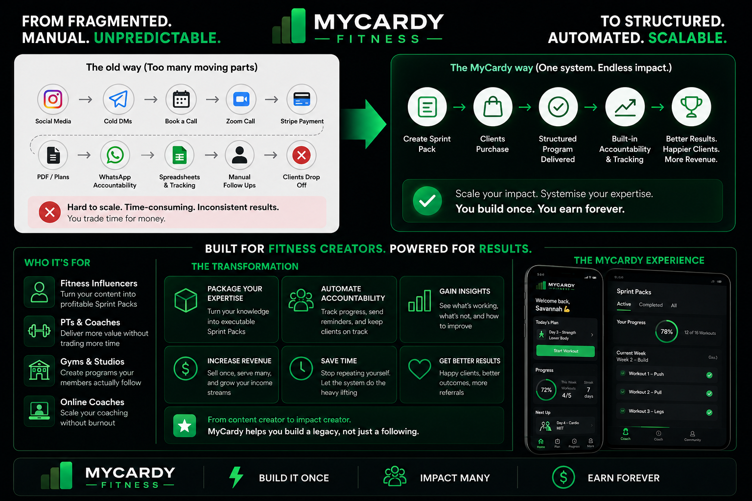 Agile methodology in fitness — MyCardy Sprint Packs Agile methodology in fitness — MyCardy turns fragmented fitness content and coaching from cold DMs, PDFs and spreadsheets into structured, accountable Sprint Packs for fitness creators, personal trainers, online coaches, gyms and studios